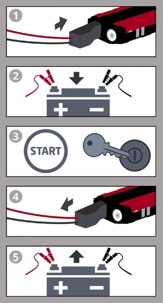 Einhell CE-JS 8 Jump Start on kompakti ja kätevä apukäynnistin ja varavirtalähde